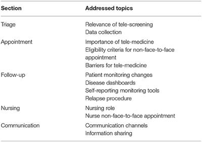 Multiple Sclerosis Patient Management During the COVID-19 Pandemic: Practical Recommendations From the Portuguese Multiple Sclerosis Study Group (GEEM)